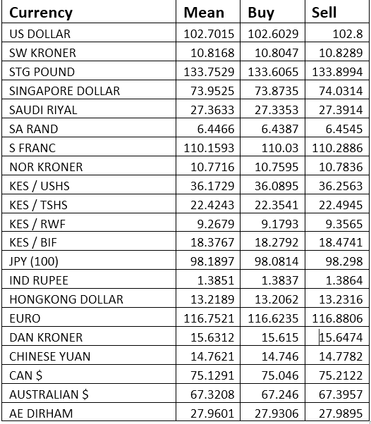 Cba kenya forex rates what does accretive mean